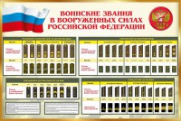 Стенд "Воинские звания в вооруженных силах РФ" - fgospostavki.ru - Рязань