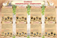 Стенд "Основные литературные направления" - fgospostavki.ru - Рязань