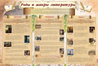 Стенд "Роды и жанры литературы" - fgospostavki.ru - Рязань