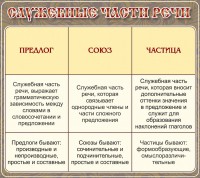 Стенд "Служебные части речи" - fgospostavki.ru - Рязань