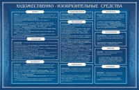 Стенд "Художественно-изобразительные средства" - fgospostavki.ru - Рязань