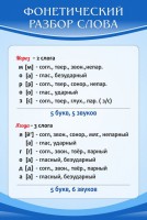 Стенд "Фонетический разбор слова" - fgospostavki.ru - Рязань