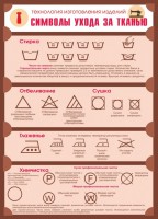 Стенд "Символы ухода за тканью" - fgospostavki.ru - Рязань