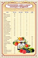 Стенд "Соотношение меры и массы" - fgospostavki.ru - Рязань