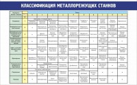 Стенд "Классификация металлорежущих станков" - fgospostavki.ru - Рязань