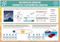 Стенд "Механическое движение" - fgospostavki.ru - Рязань
