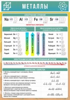 Стенд "Металлы" - fgospostavki.ru - Рязань
