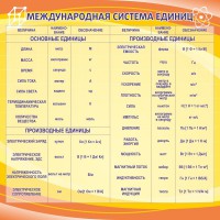 Стенд "Международная система единиц" - fgospostavki.ru - Рязань