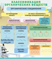 Стенд "Классификация органических веществ" - fgospostavki.ru - Рязань