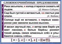 Комплект таблиц. Орфография и пунктуация 6-7 класс - fgospostavki.ru - Рязань