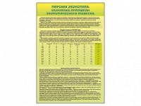 Стенды "Диаграммы и графики, отражающие статистические данные по экономике России и мира" - fgospostavki.ru - Рязань