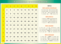 Таблица "Таблица умножения" (100х140 сантиметров, винил) - fgospostavki.ru - Рязань