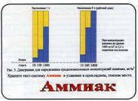 Тест-система «Аммиак» - fgospostavki.ru - Рязань