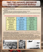 Стенд "1941 год. Начало великой отечественной войны" - fgospostavki.ru - Рязань