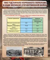 Стенд "1942 год. Начало перелома в ходе Великой Отечественной" - fgospostavki.ru - Рязань