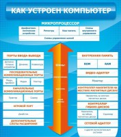 Стенд "Как устроен компьютер" - fgospostavki.ru - Рязань