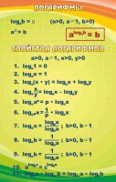 Стенд "Логарифмы" - fgospostavki.ru - Рязань
