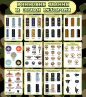 Стенд "Воинские звания и знаки различия" - fgospostavki.ru - Рязань