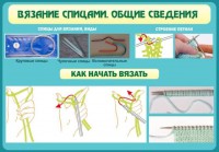 Стенд "Вязание спицами. Общие сведения" - fgospostavki.ru - Рязань