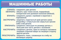 Стенд "Машинные работы" - fgospostavki.ru - Рязань