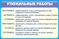 Стенд "Утюжильные работы" - fgospostavki.ru - Рязань
