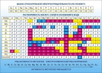 Стенд "Растворимость кислот, солей и оснований в воде (подробная)" - fgospostavki.ru - Рязань