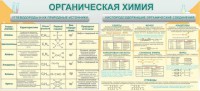 Стенд "Органическая химия" - fgospostavki.ru - Рязань