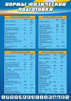 Стенд "Нормы физической подготовки" Вариант 1 - fgospostavki.ru - Рязань