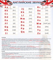 Стенд "Английский алфавит и английские звуки" - fgospostavki.ru - Рязань