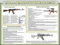 Стенд "Автомат Калашникова" - fgospostavki.ru - Рязань