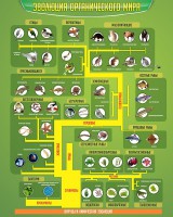 Стенд "Многообразие органического мира" - fgospostavki.ru - Рязань