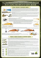 Стенд "Основные правила стрельбы из стрелкового оружия" - fgospostavki.ru - Рязань