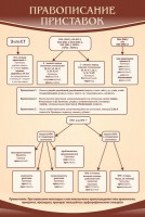 Стенд "Правописание приставок" Вариант 1 - fgospostavki.ru - Рязань