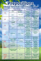 Таблица предлогов в английском языке - fgospostavki.ru - Рязань