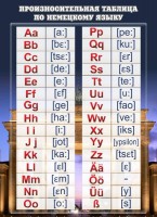 Стенд "Произносительная таблица" - fgospostavki.ru - Рязань