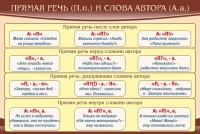 Стенд "Прямая речь и слова автора" - fgospostavki.ru - Рязань