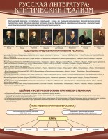 Стенд "Критический реализм" - fgospostavki.ru - Рязань