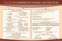 Стенд ""н" и "нн" в суффиксах разных частей речи" - fgospostavki.ru - Рязань