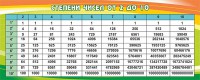 Стенд "Степени чисел от 2 до 10" - fgospostavki.ru - Рязань