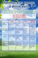 Стенд "Таблица всех времен" - fgospostavki.ru - Рязань