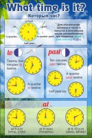 Стенд "Который час" - fgospostavki.ru - Рязань