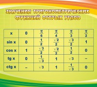 Стенд "Значения тригонометрических функций острых углов" - fgospostavki.ru - Рязань