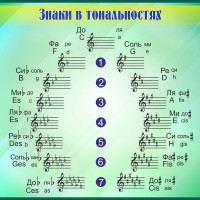 Стенд "Знаки в тональностях" - fgospostavki.ru - Рязань