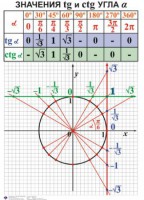 Комплект таблиц. Алгебра 7-11 класс - fgospostavki.ru - Рязань
