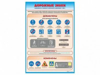 Стенд "Дорожные знаки: изменения в Правилах дорожного движения РФ" - fgospostavki.ru - Рязань