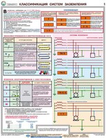 Комплект плакатов "Заземление и защитные меры электробезопасности (при напряжении до 1000 В)" - fgospostavki.ru - Рязань