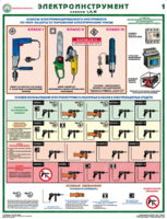 Комплект плакатов "Электроинструмент (электробезопасность)" - fgospostavki.ru - Рязань