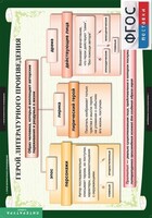 Комплект таблиц. Литература 6 класс. - fgospostavki.ru - Рязань