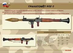 Комплект плакатов "Гранатомёт РПГ-7. Устройство гранатомёта. Обращение с ним" - fgospostavki.ru - Рязань