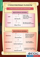 Комплект таблиц. Литература 5 класс. - fgospostavki.ru - Рязань